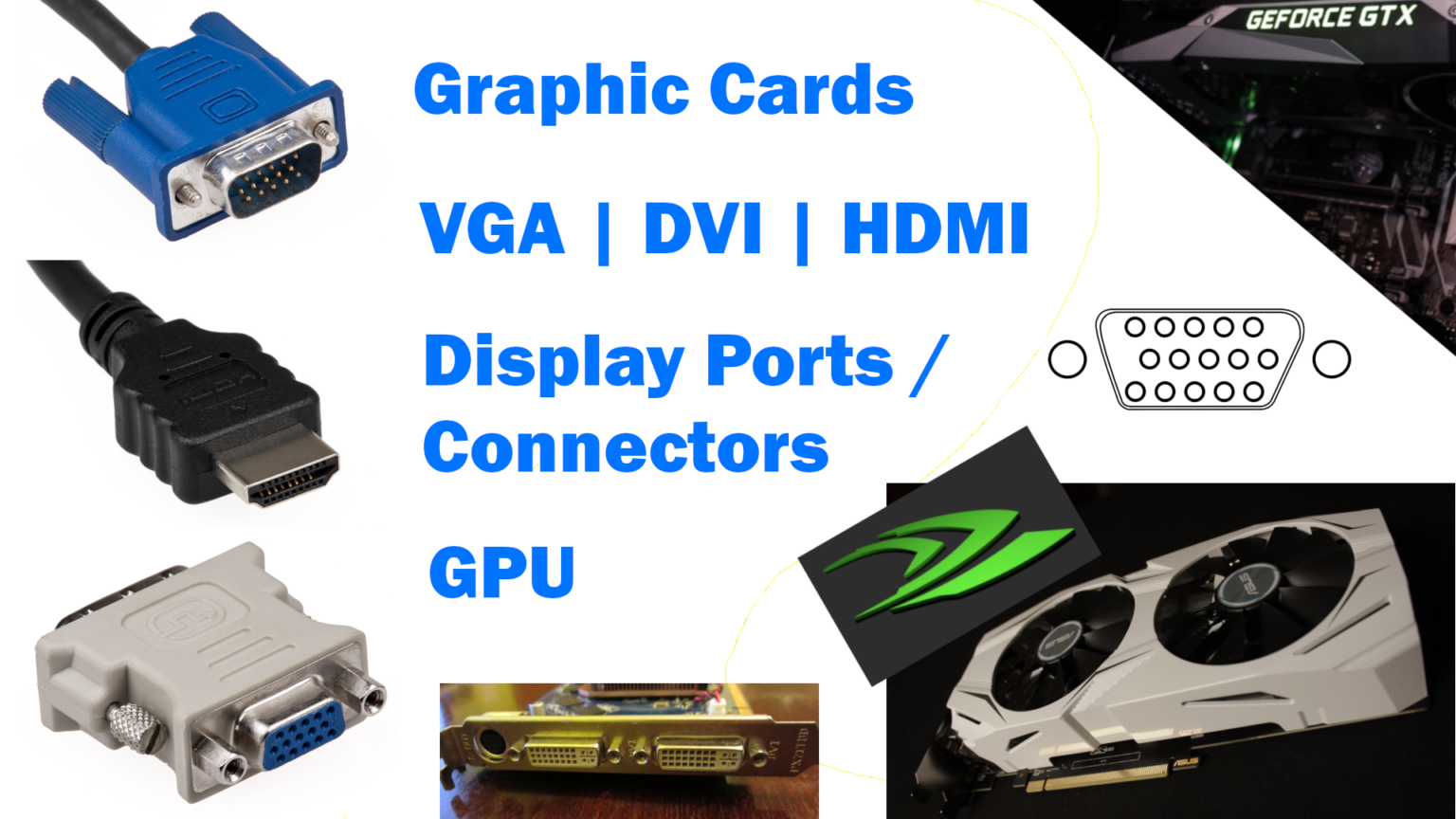 VGA vs Graphics Card [GPU] What is the Difference between GPU & VGA